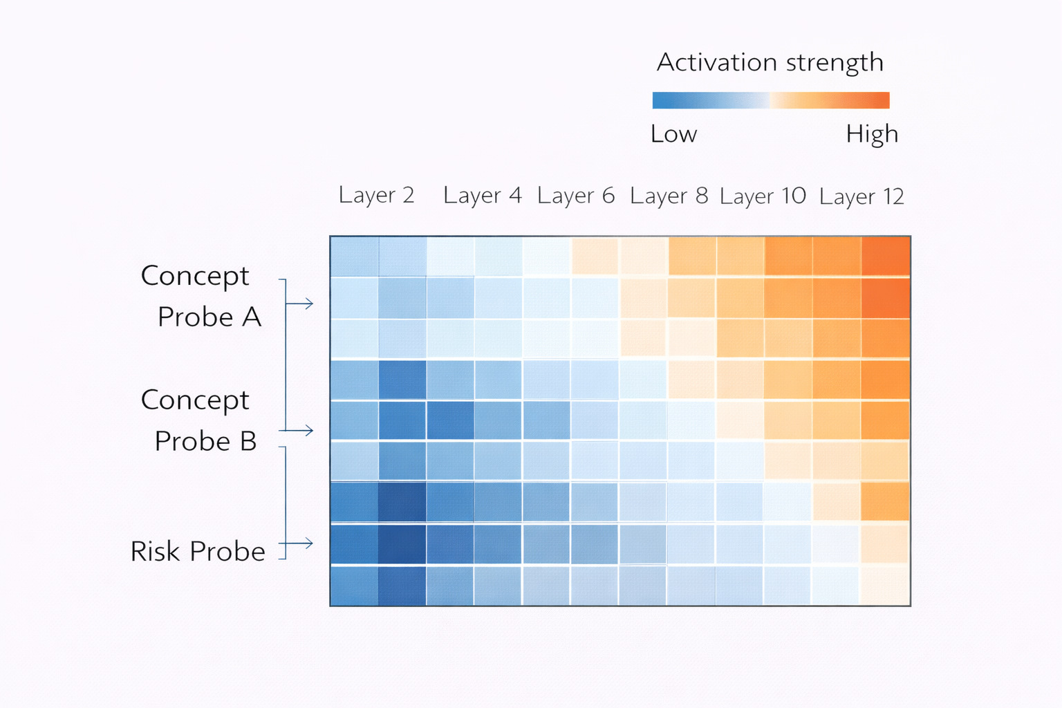 Activation heat map