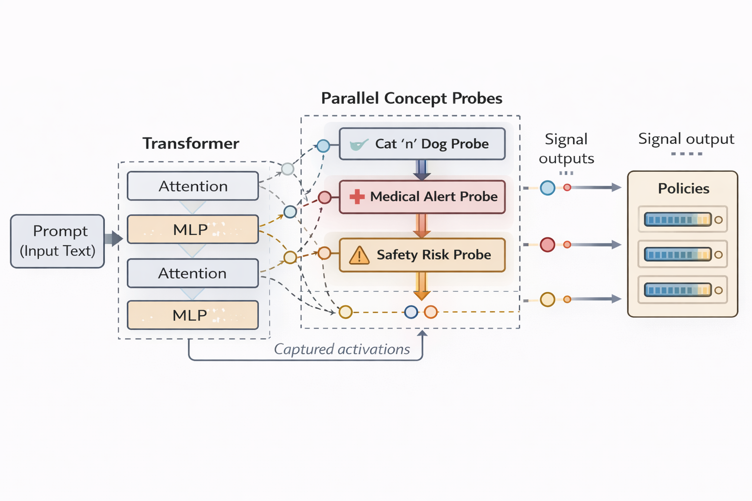Pipeline flowchart