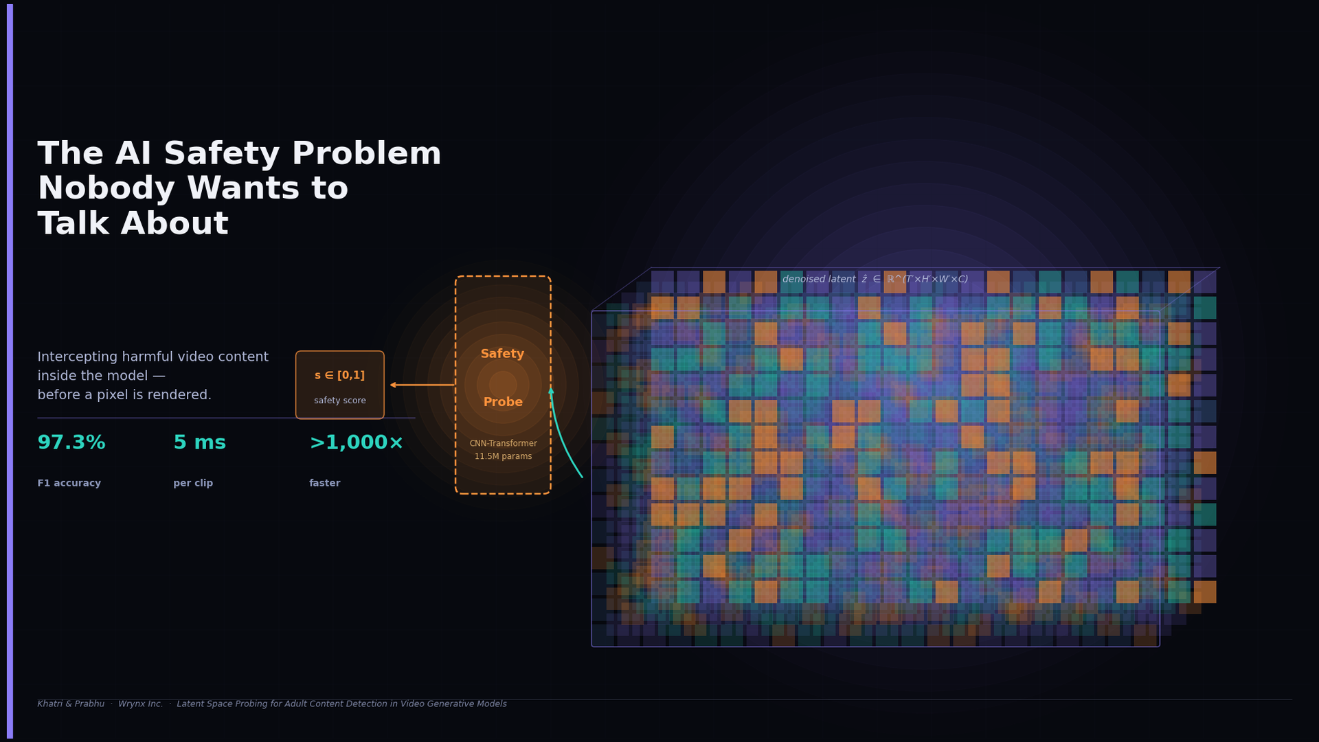 The AI Safety Problem Nobody Wants to Talk About